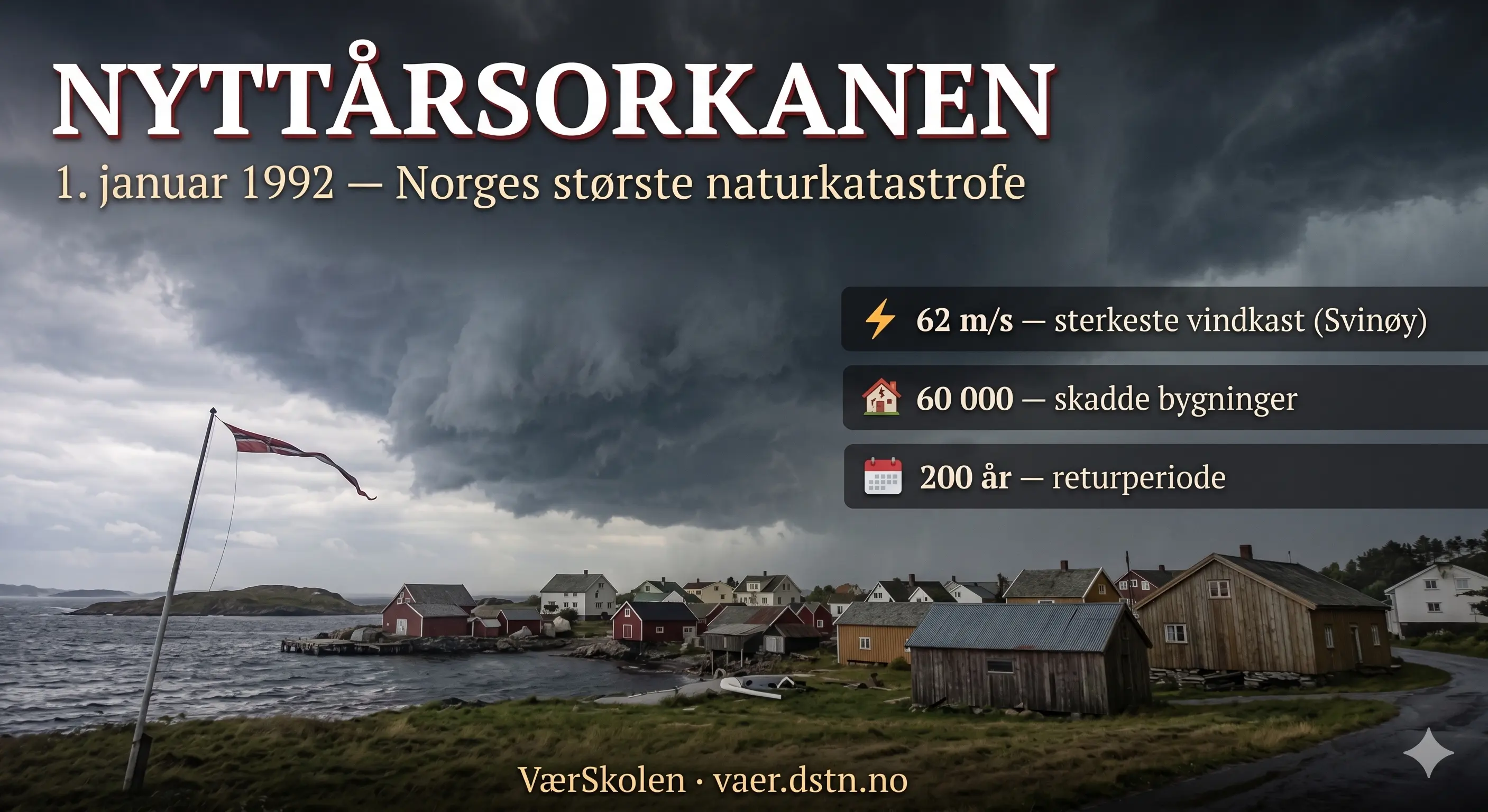 Nyttårsorkanen 1992 — Norges største naturkatastrofe