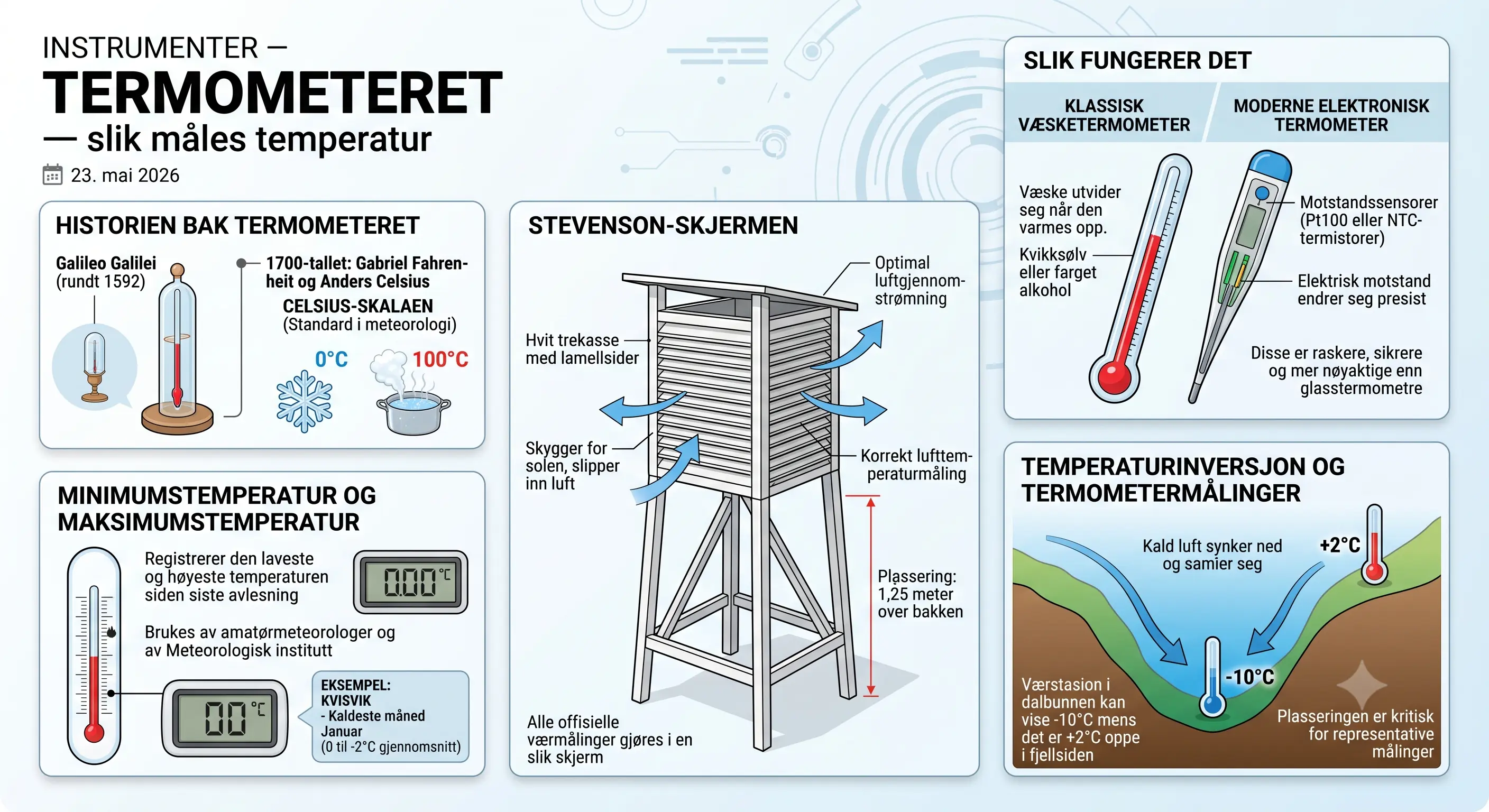 Termometeret — slik måles temperatur